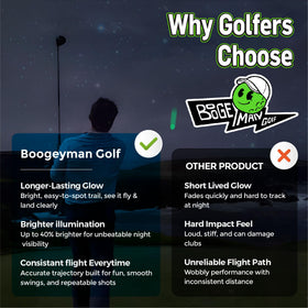Boogeyman glow ball real-golf-feel maintains authentic swing experience
