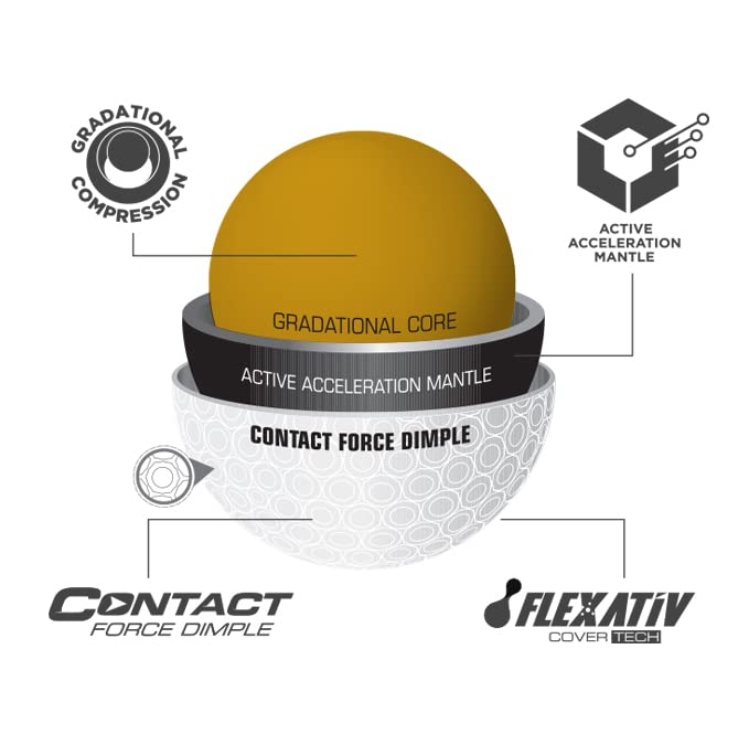 e12 Contact ball in flight with reduced sidespin on full shots.