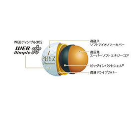 Bridgestone Phyz Premium Golf Balls soft ionomer cover texture for durable greenside play.