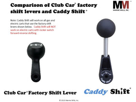 Caddy Shift DIY install kit enables quick upgrade with a screwdriver