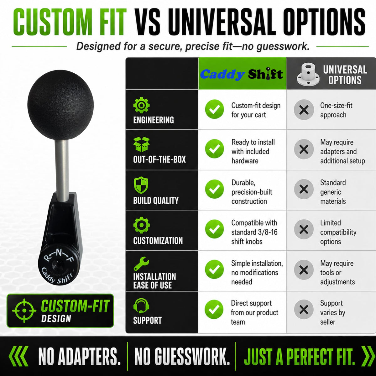 Caddy Shift golf cart accessory packaging highlights upgrade options