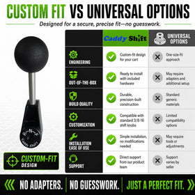 Caddy Shift golf cart accessory packaging highlights upgrade options
