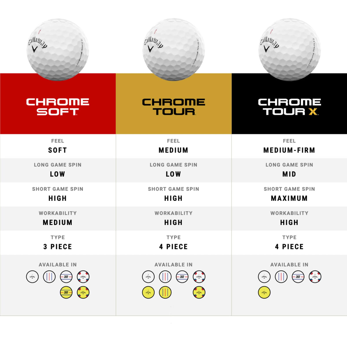 Callaway Chrome Tour TruTrack visuals offer spin and alignment feedback.
