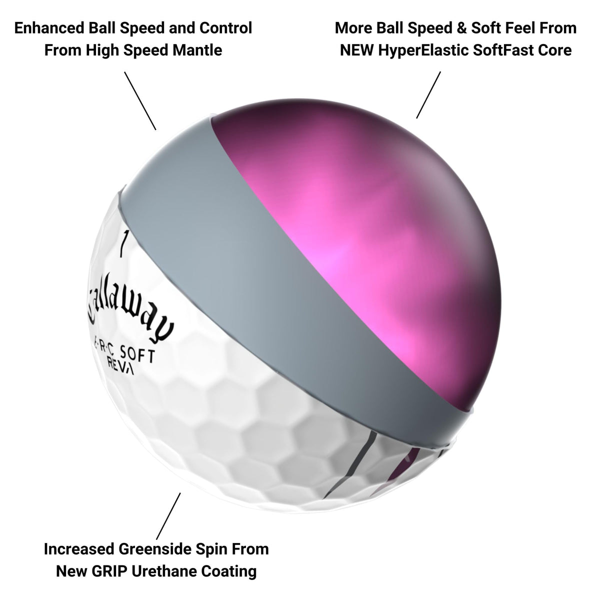 Callaway ERC Soft ball on display suggests durability and practice distance potential