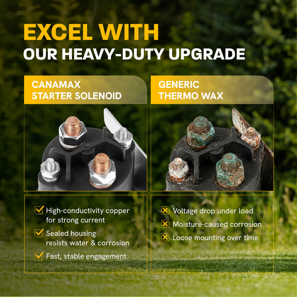 Canamax compatibility guide visual to verify model before ordering.
