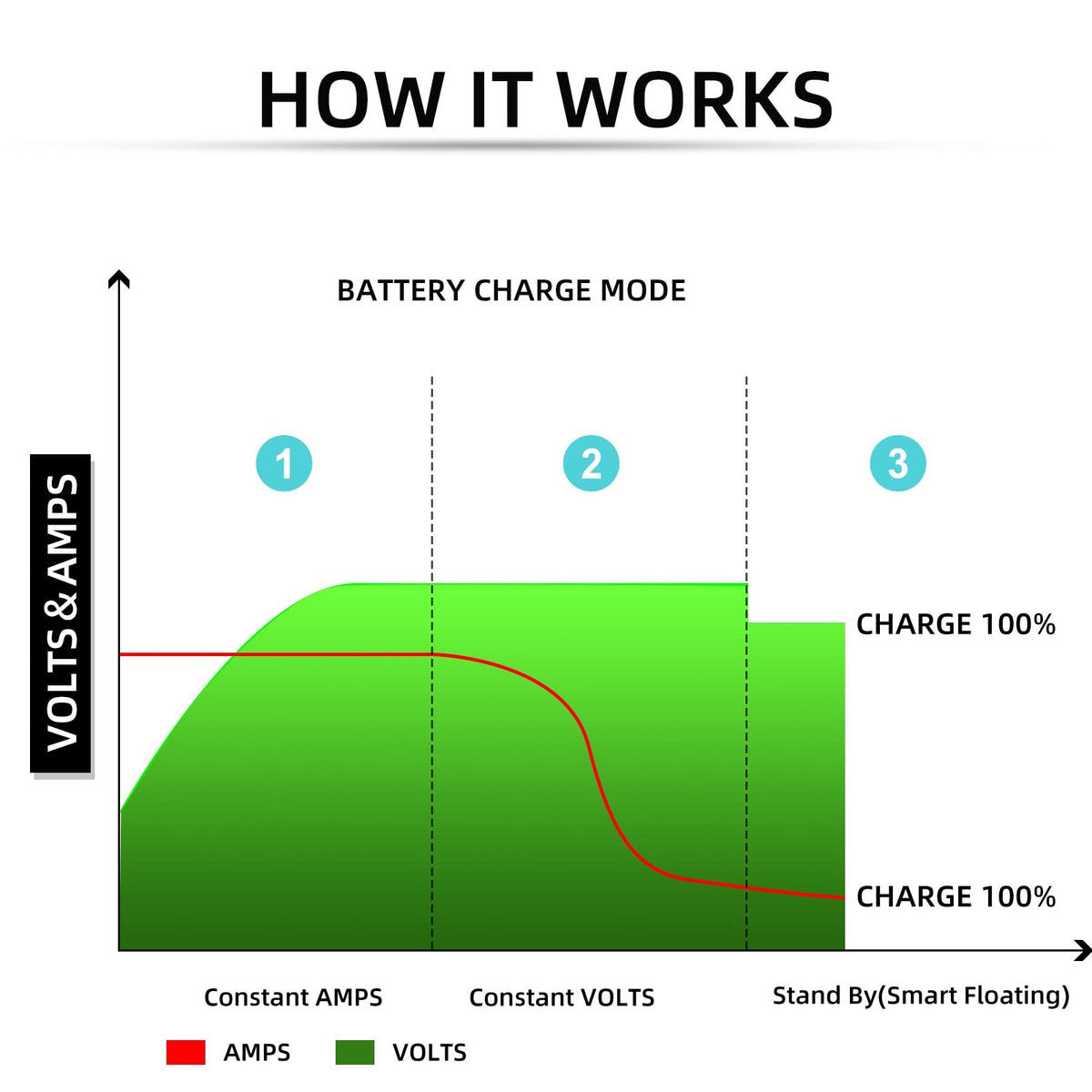 CAPTOK 16ft power cable extended reach for flexible charging locations