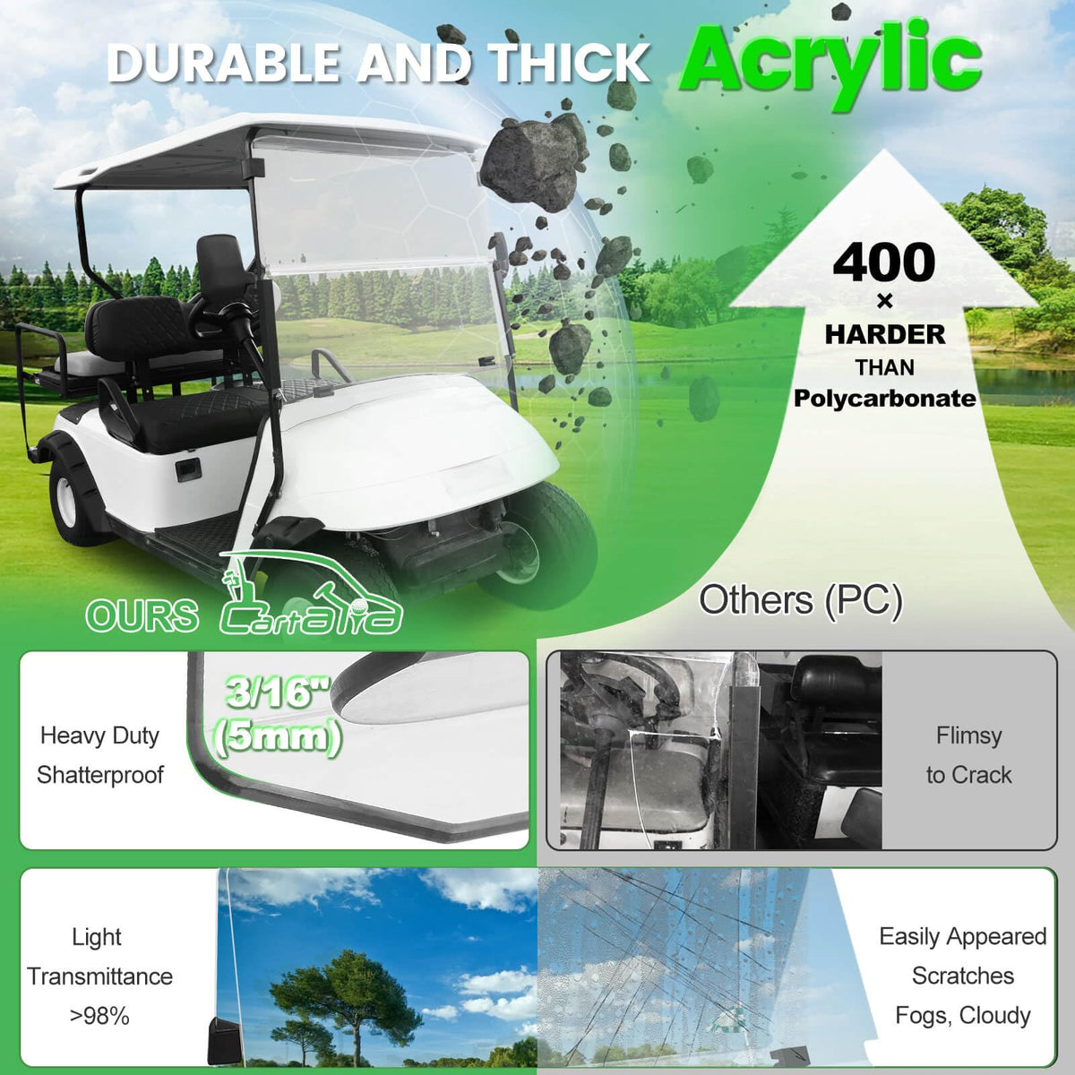 Cartalia 3-16-inch thick acrylic panel adds durability