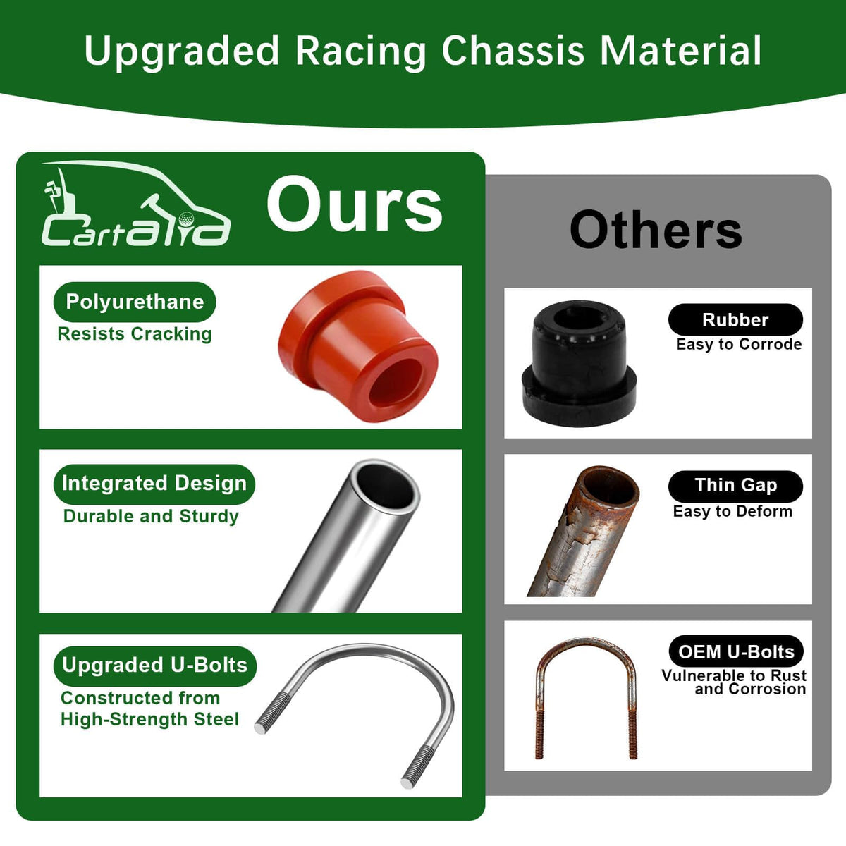 Cartalia Club Car DS rear suspension installation—easy mounting