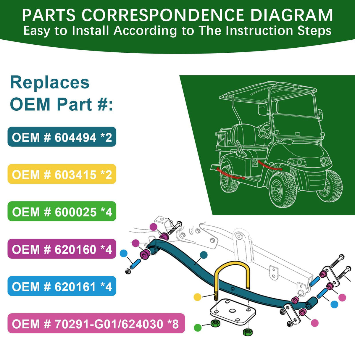 Cartalia EZGO RXV lock nuts and hardware for quick install