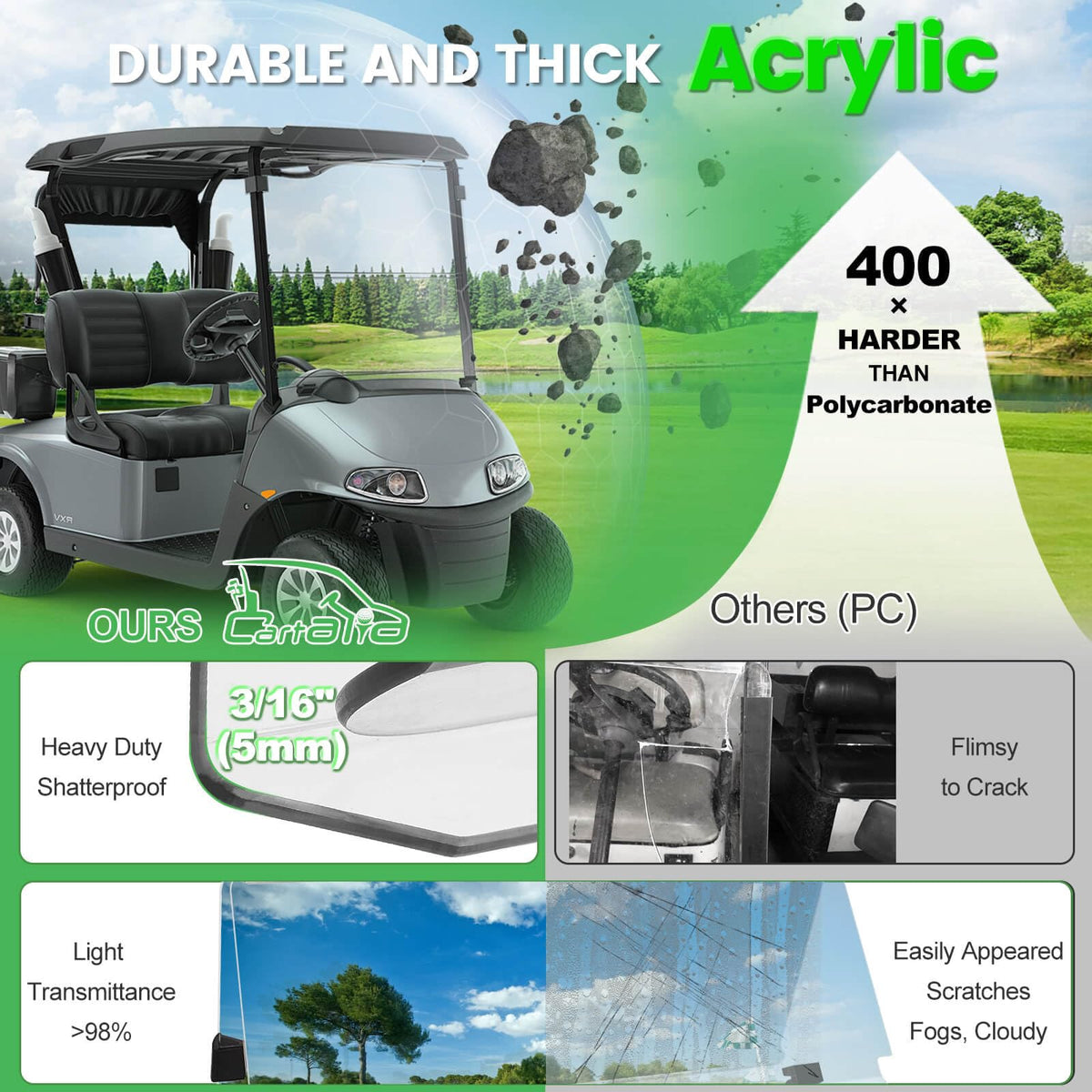 Cartalia EZGO RXV windshield hardware kit enables tool-free installation.