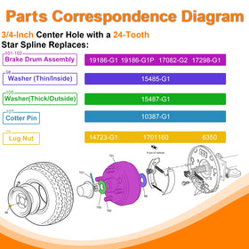 Cartalia EZGO brake drum packaged with hardware for easy replacement