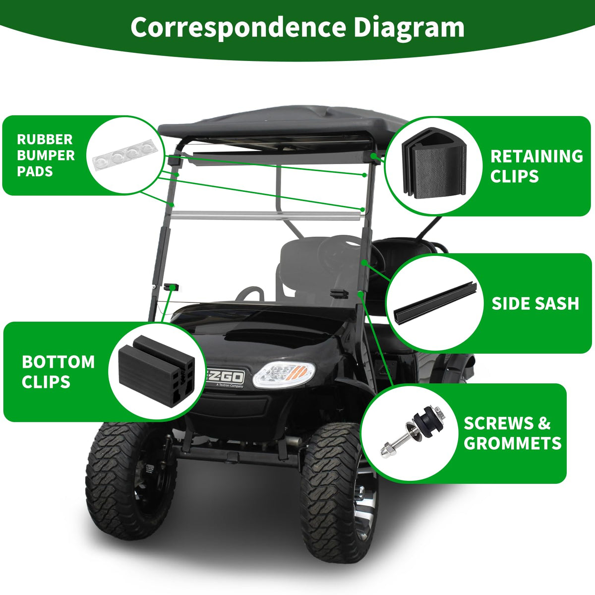 Cartalia EZGO TXT windshield mounting kit enables easy installation