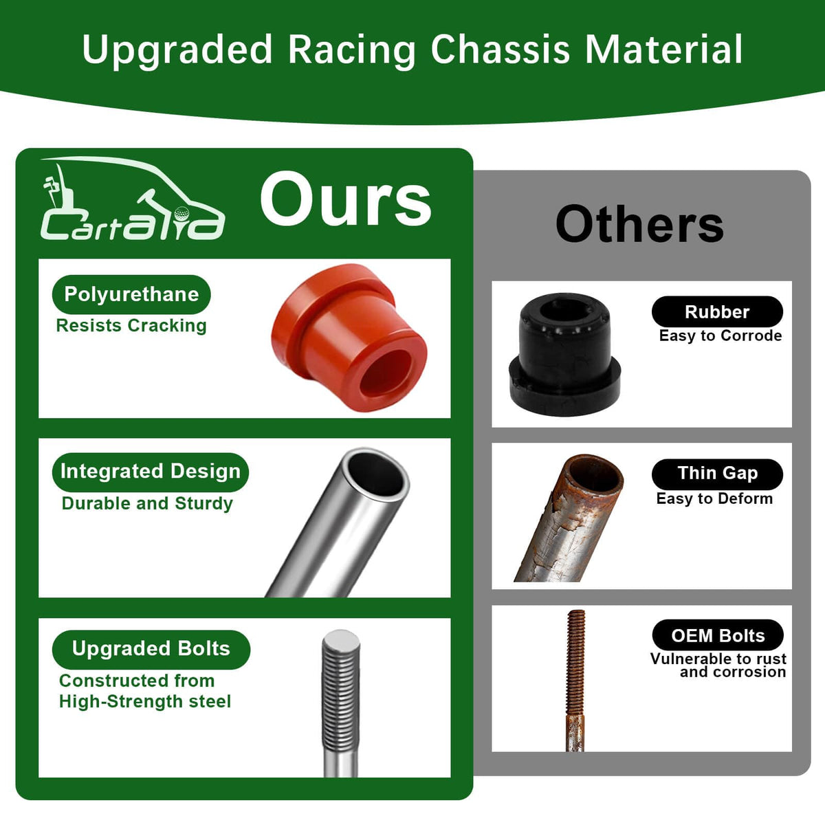 Cartalia installation guide image showing mounting steps for quick upgrade.