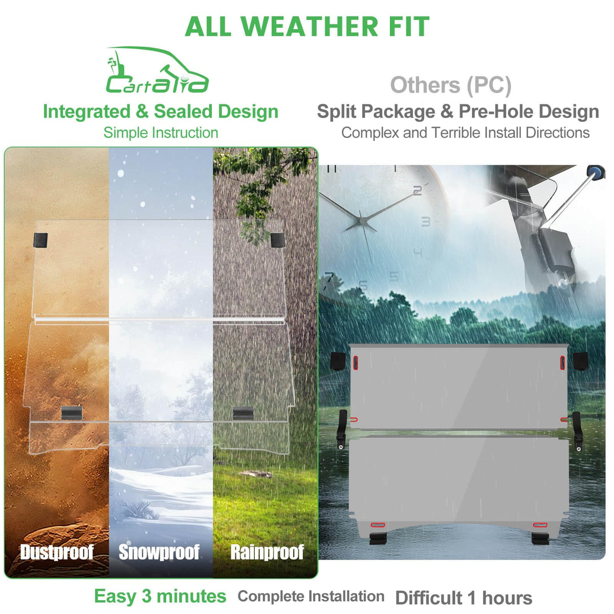 Cartalia included hardware enables tool-free quick installation