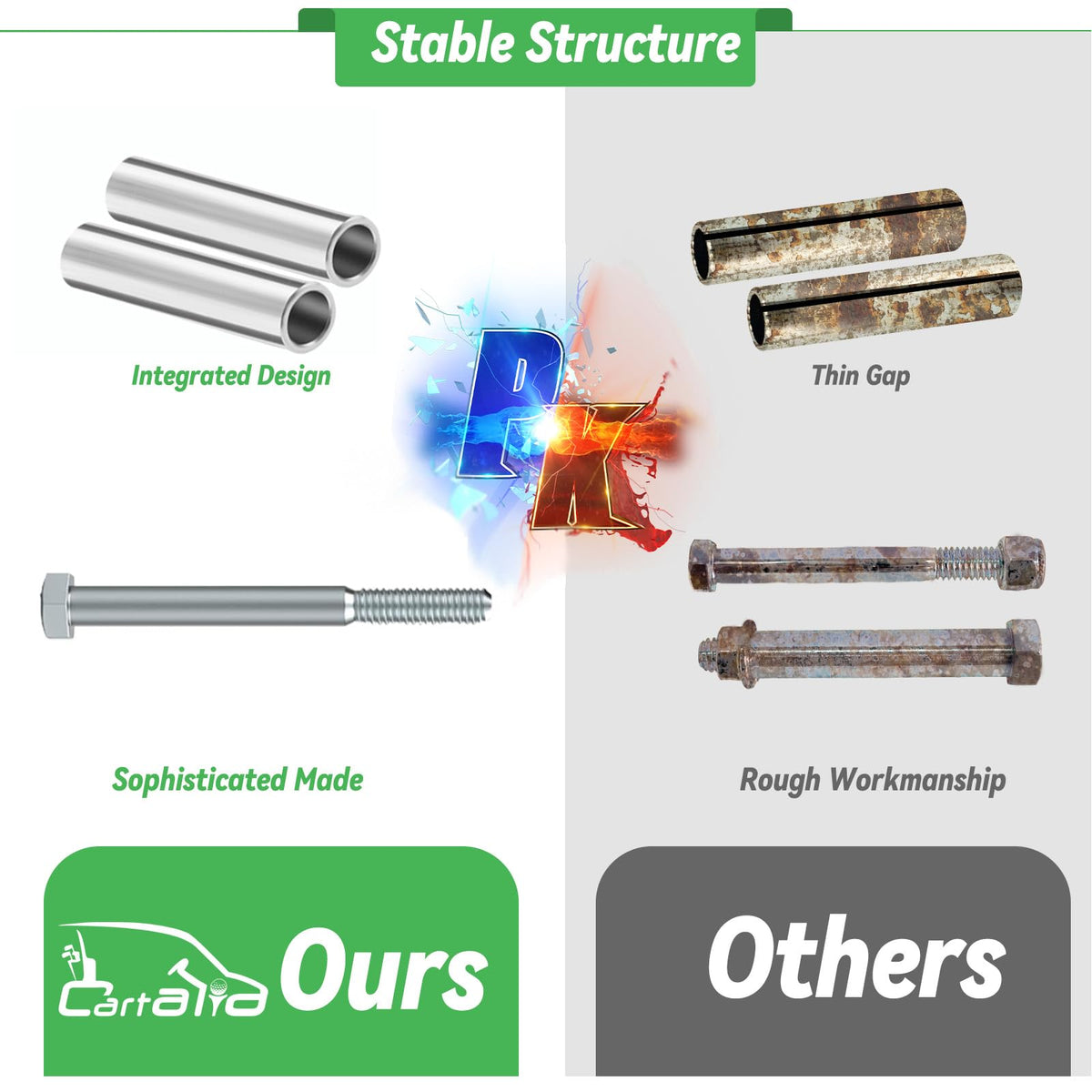 Cartalia lock nuts ensuring a tight fit and long-lasting performance