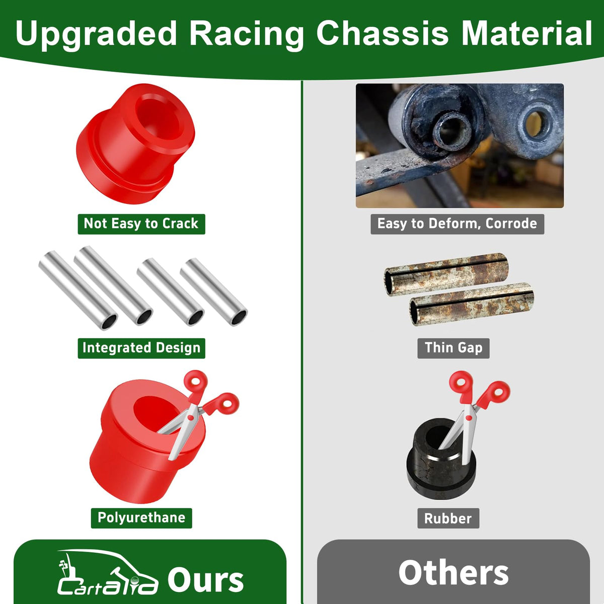 Cartalia polyurethane sleeves for durable, low-wear performance on Club Car DS.