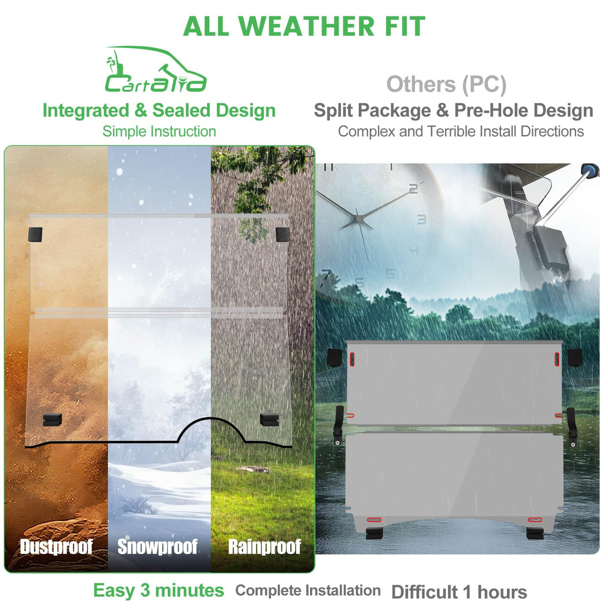 Cartalia easy-install kit with included hardware ensures secure fit.