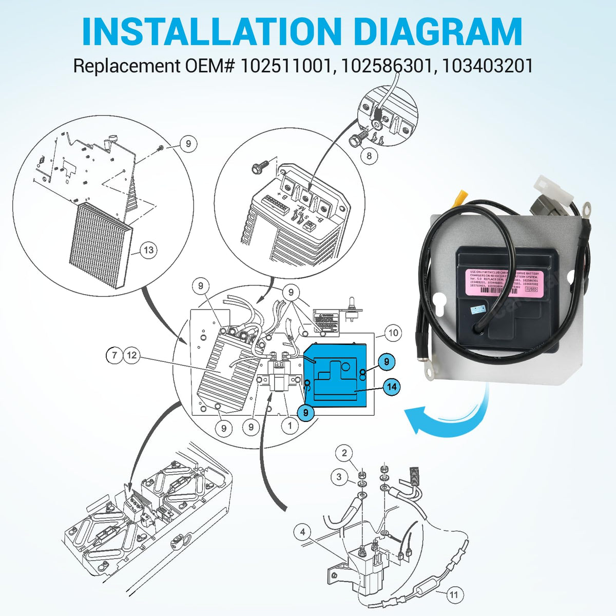 CartClan 48V OBC replacement parts image confirms seamless upgrade