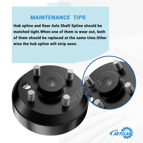 CartClan brake drum package includes chrome lug nuts