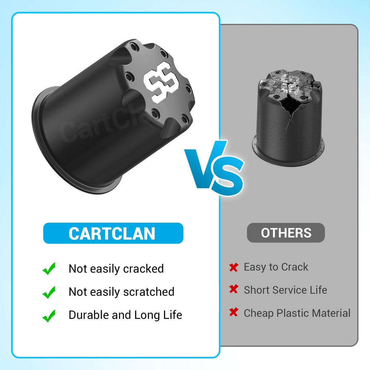 Close-up of durable chrome-like finish on CartClan center cap.
