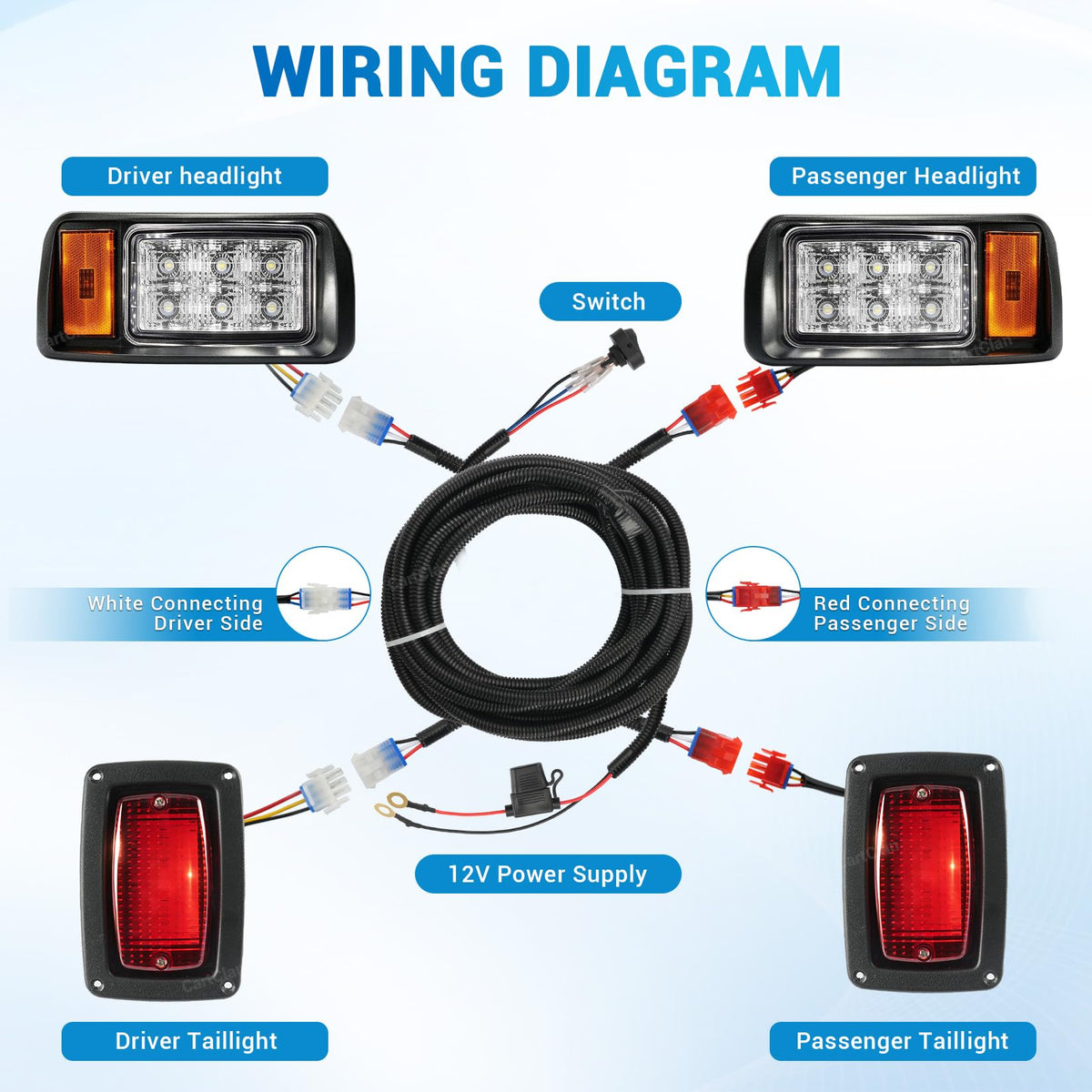 CartClan Club Car DS LED kit front view demonstrates precise headlight alignment.