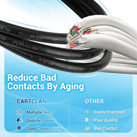 CartClan IQ bypass DS 1998-Up compatibility visual