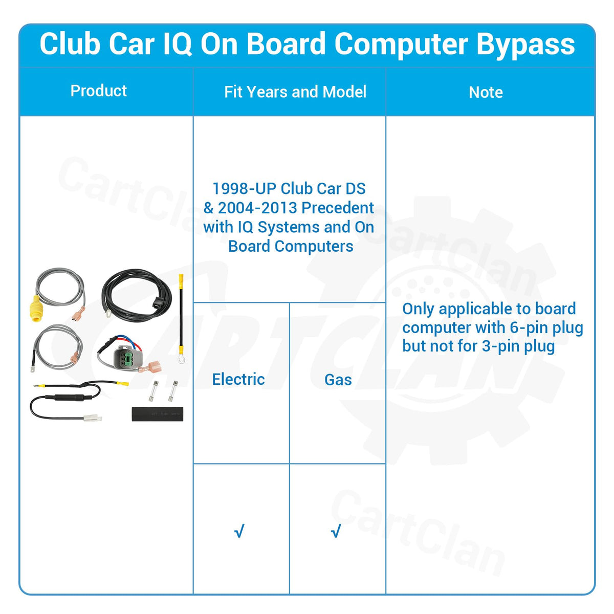 CartClan IQ bypass durable materials emphasis on stability