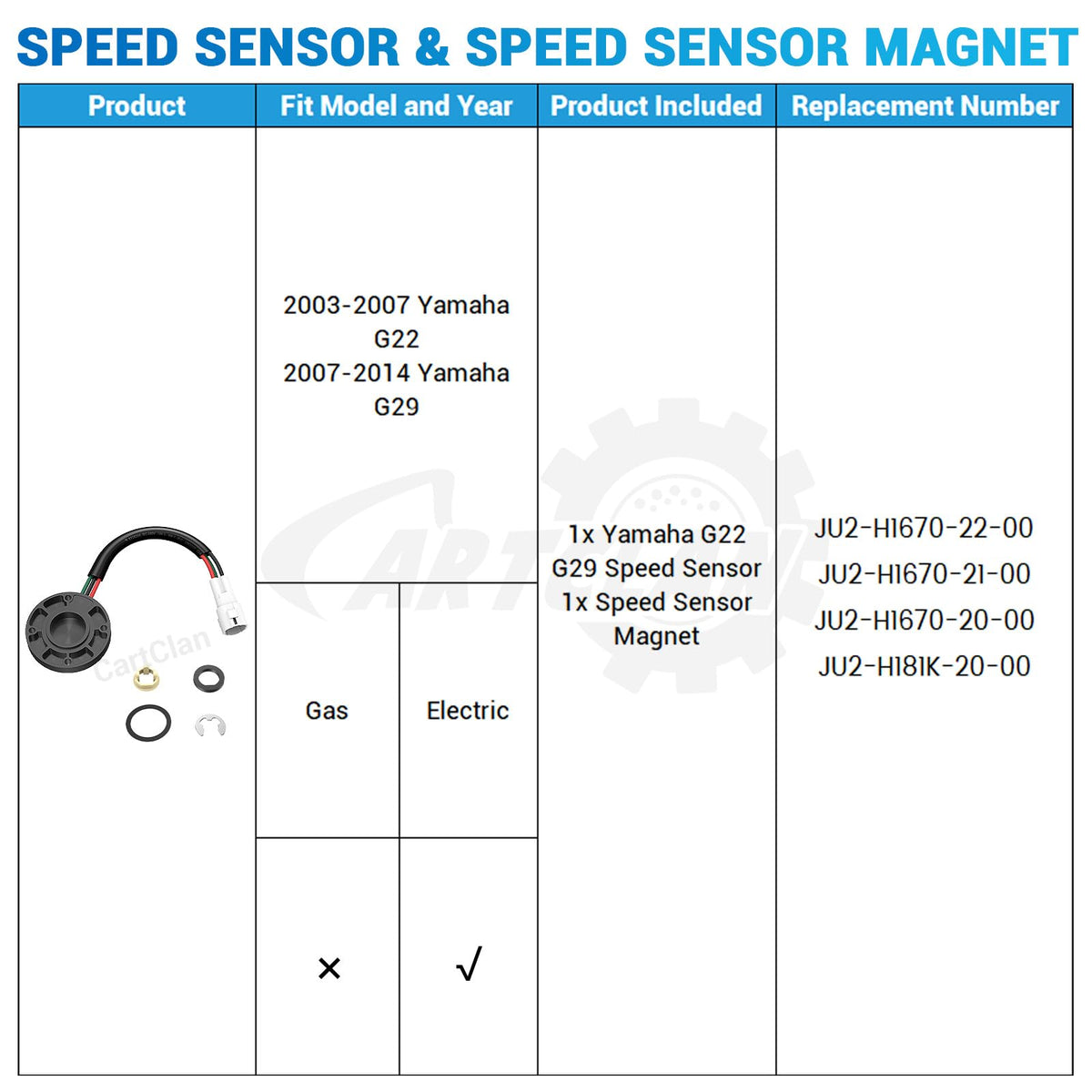 CartClan driving stability with new speed sensor in action.