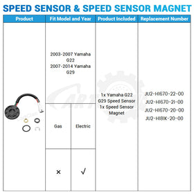 CartClan driving stability with new speed sensor in action.