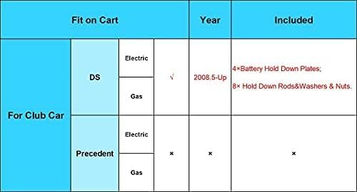 CartClan easy installation guide image highlighting straightforward fit