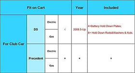 CartClan easy installation guide image highlighting straightforward fit