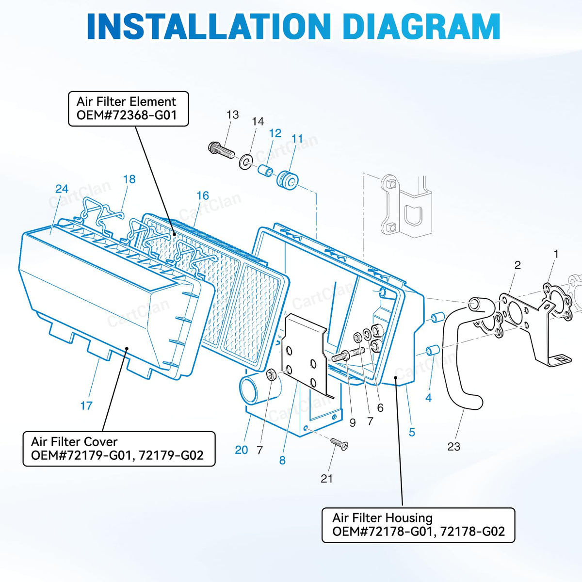 CartClan EZGO inlet cover and grommets support proper air intake