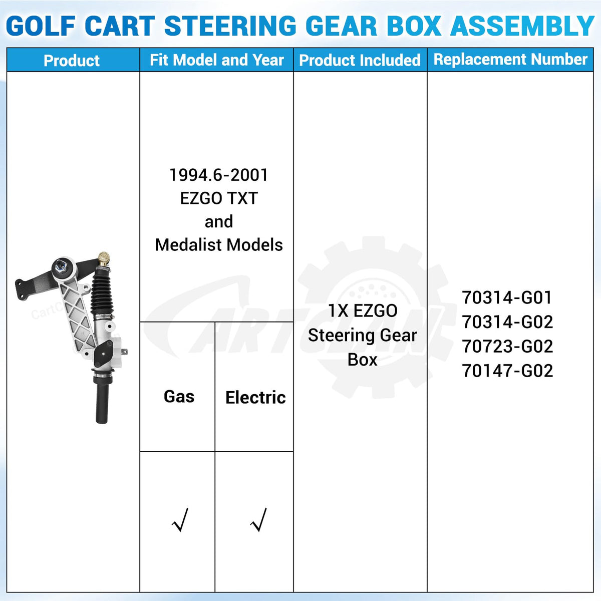 CartClan EZGO steering box stability test illustrates potential gains in control.