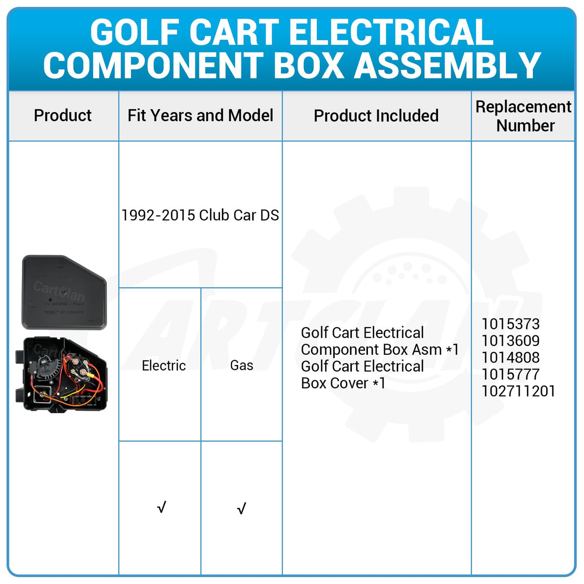 CartClan cover image emphasizes protective enclosure for electrical components