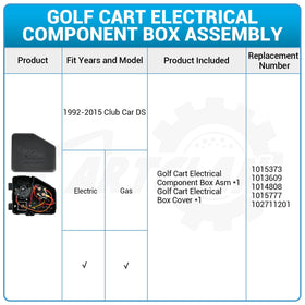 CartClan cover image emphasizes protective enclosure for electrical components