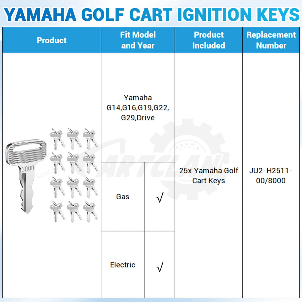 CartClan keys can help keep carts on the course during events