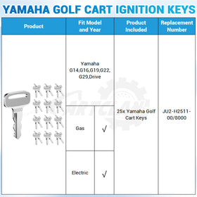 CartClan keys can help keep carts on the course during events