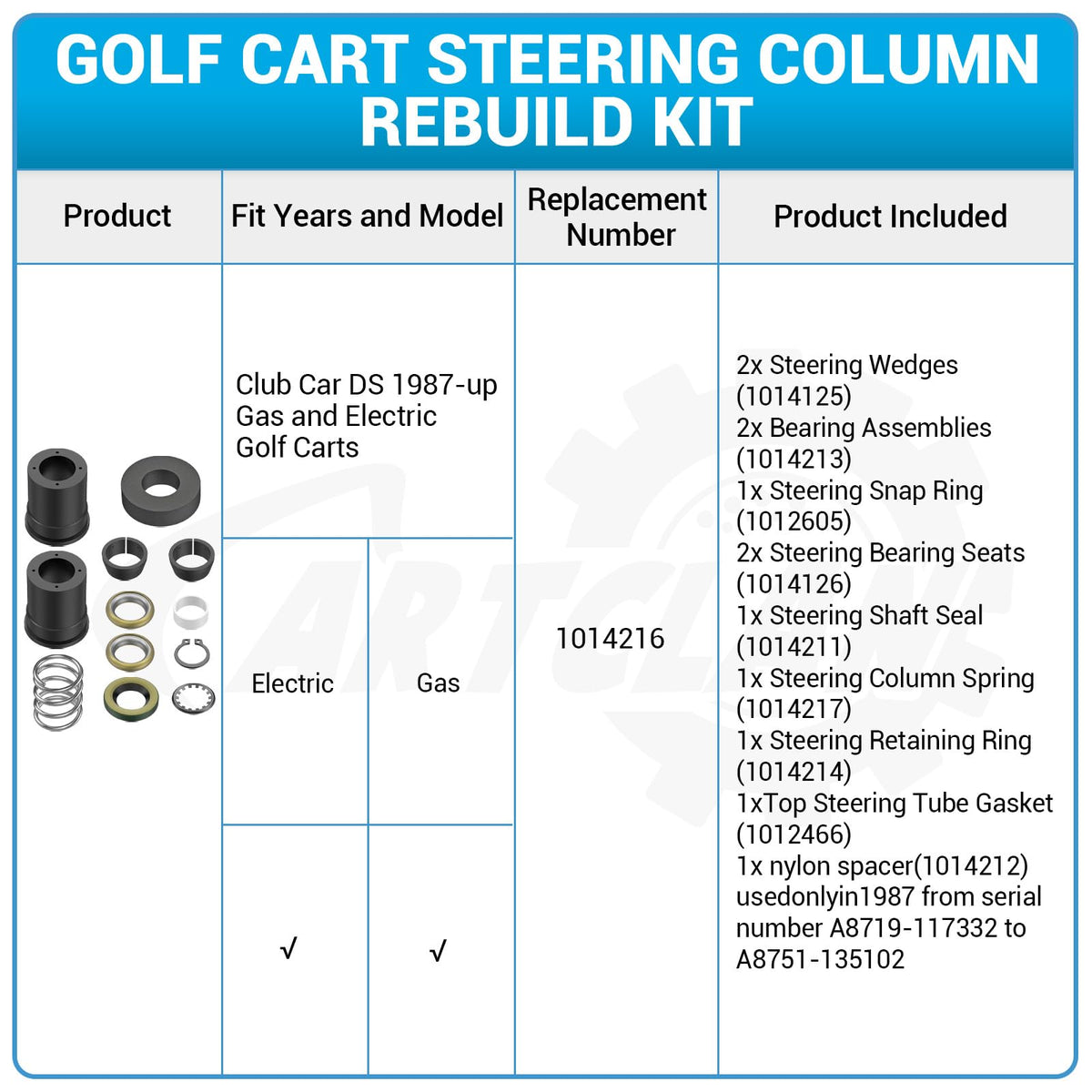 CartClan durable components contribute to long-lasting cart steering.