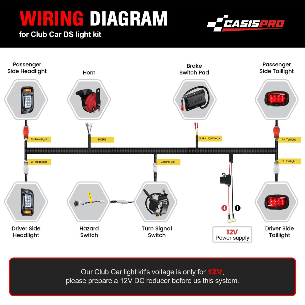 CASISPRO hazard switch for quick warning signals