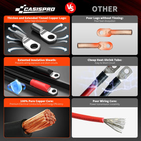 CASISPRO seven-piece kit includes five 15-inch and two 41.3-inch cables.