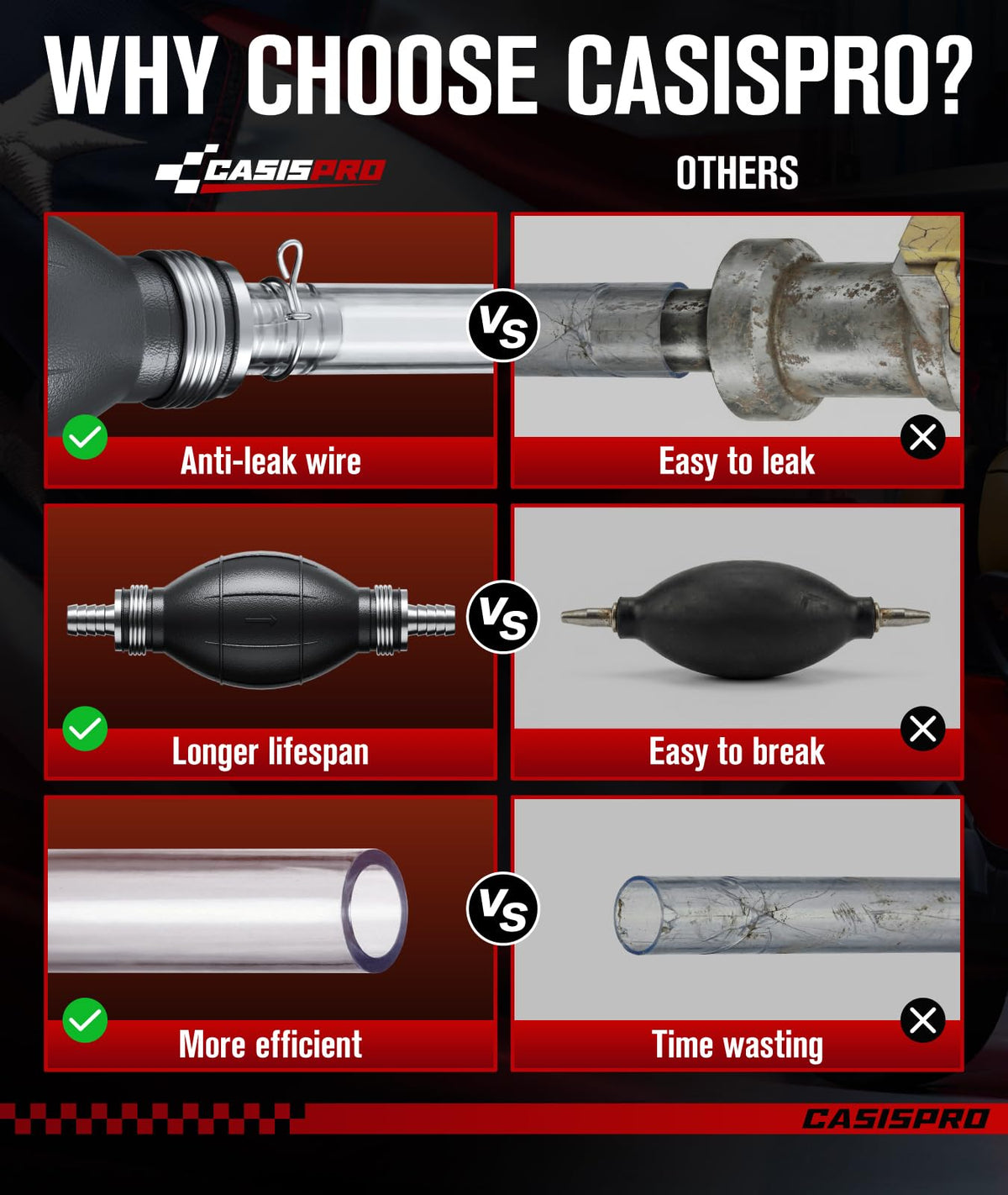 CASISPRO battery watering system compatibility with Trojan HydroLink and more