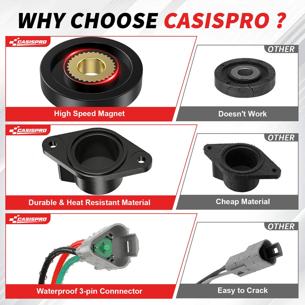 Casispro installation in progress image shows quick kit setup for DIY replacement.