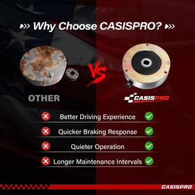 CASISPRO metal alloy brake body delivers durability and long life.