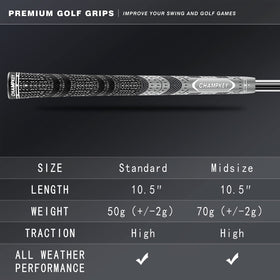CHAMPKEY all-weather grip on golf club shows dependable traction in rain.