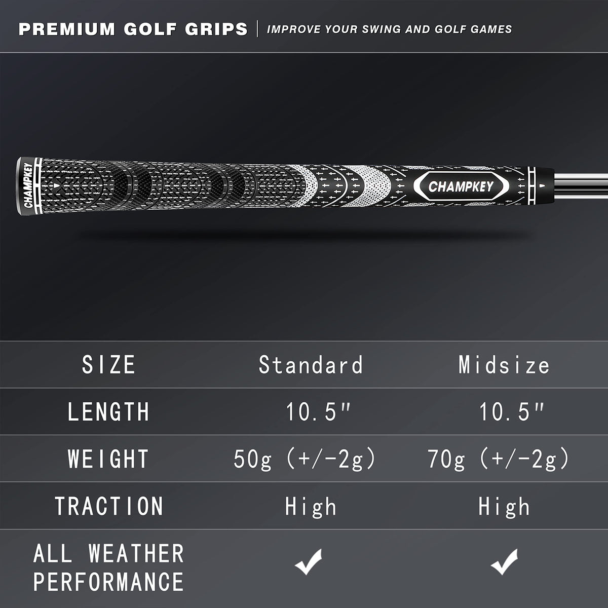 All-weather control texture on CHAMPKEY grips for consistent performance