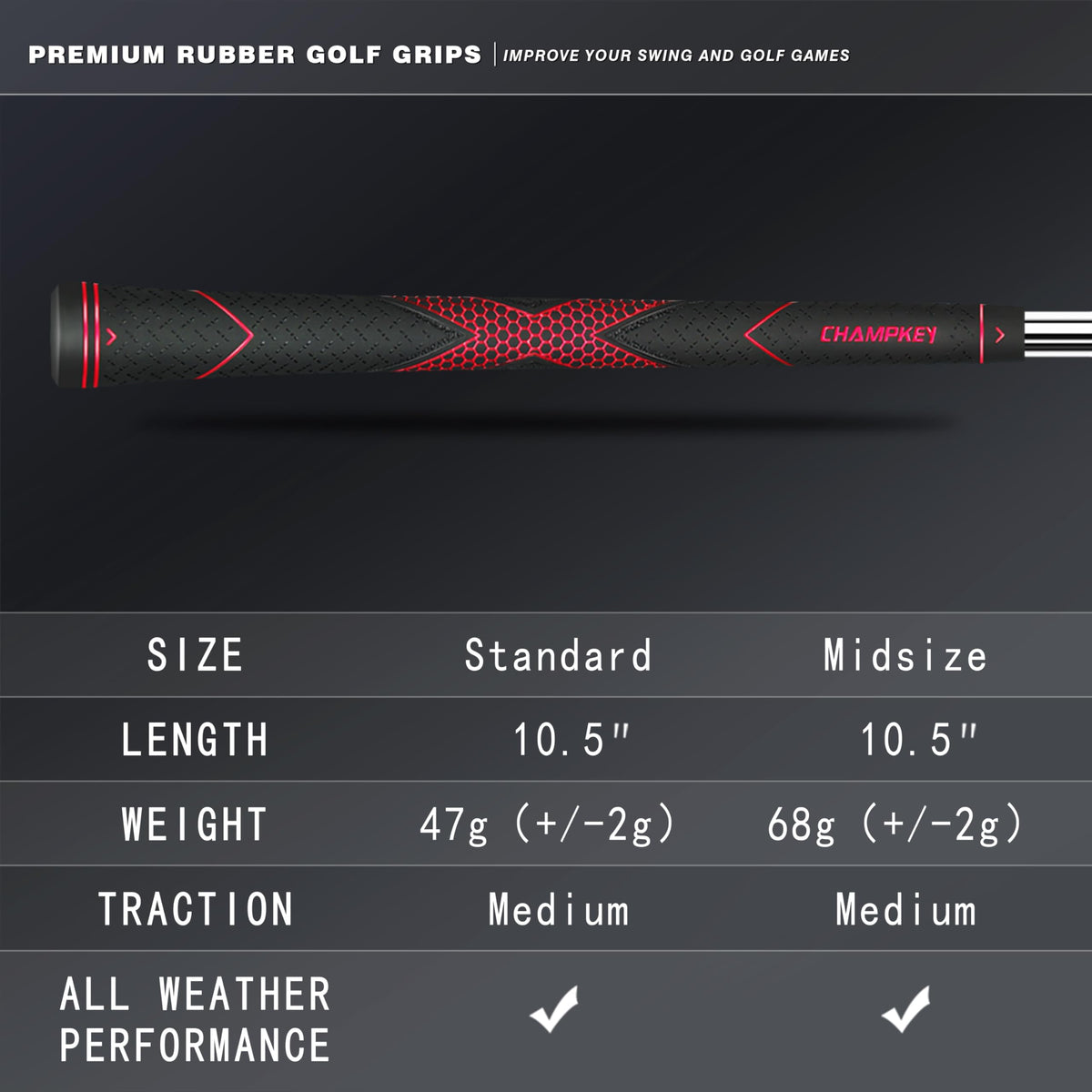 Patented CHAMPKEY design emphasizes traction and consistent performance