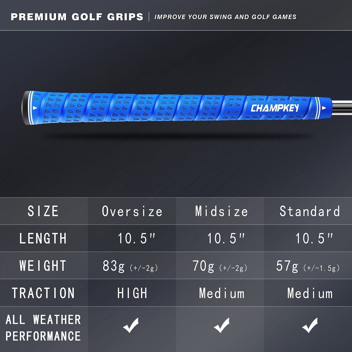 CHAMPKEY Wrap-Y grips mounted on a golf club for comfortable swings