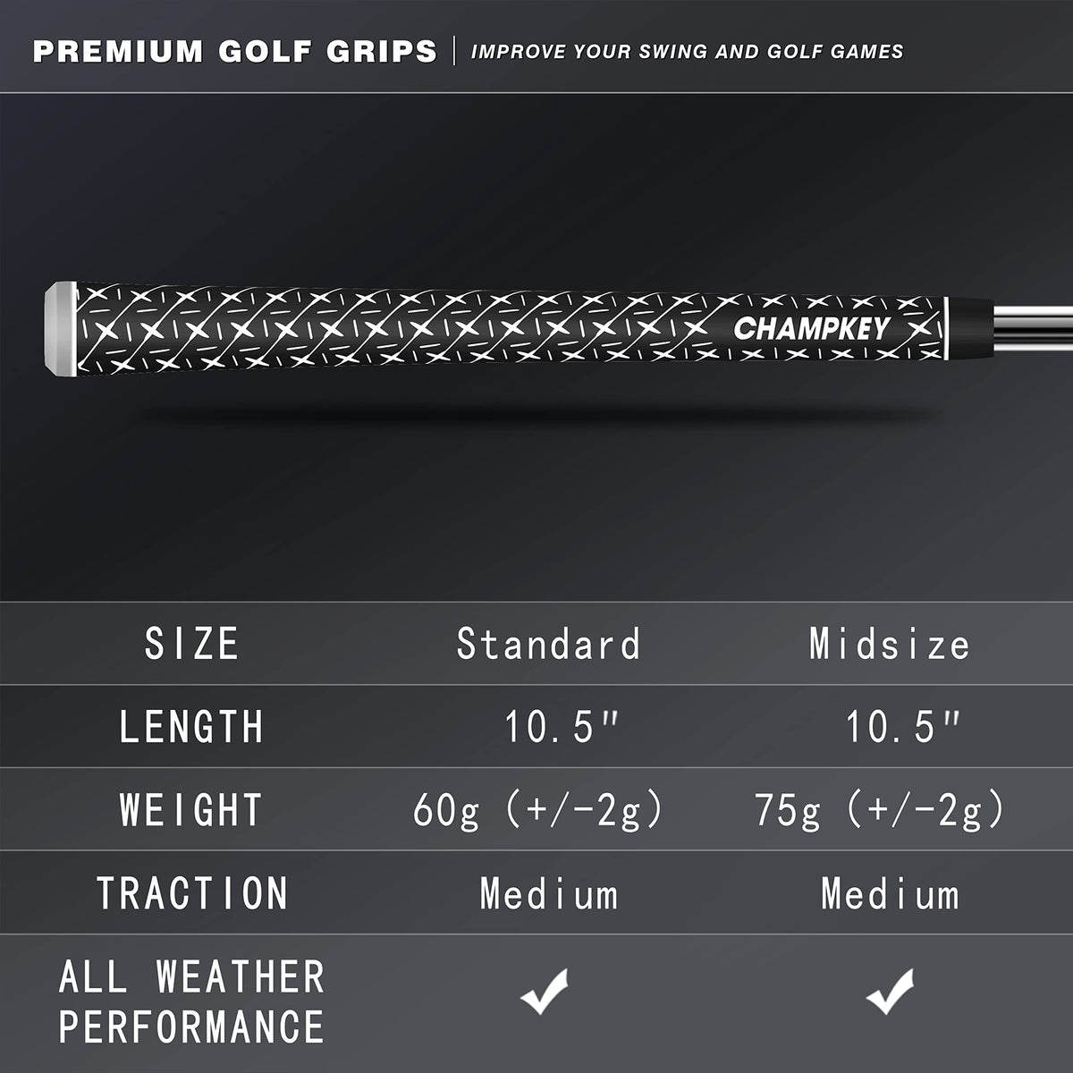 CHAMPKEY X Rubber grips texture detail image shows X-traction.