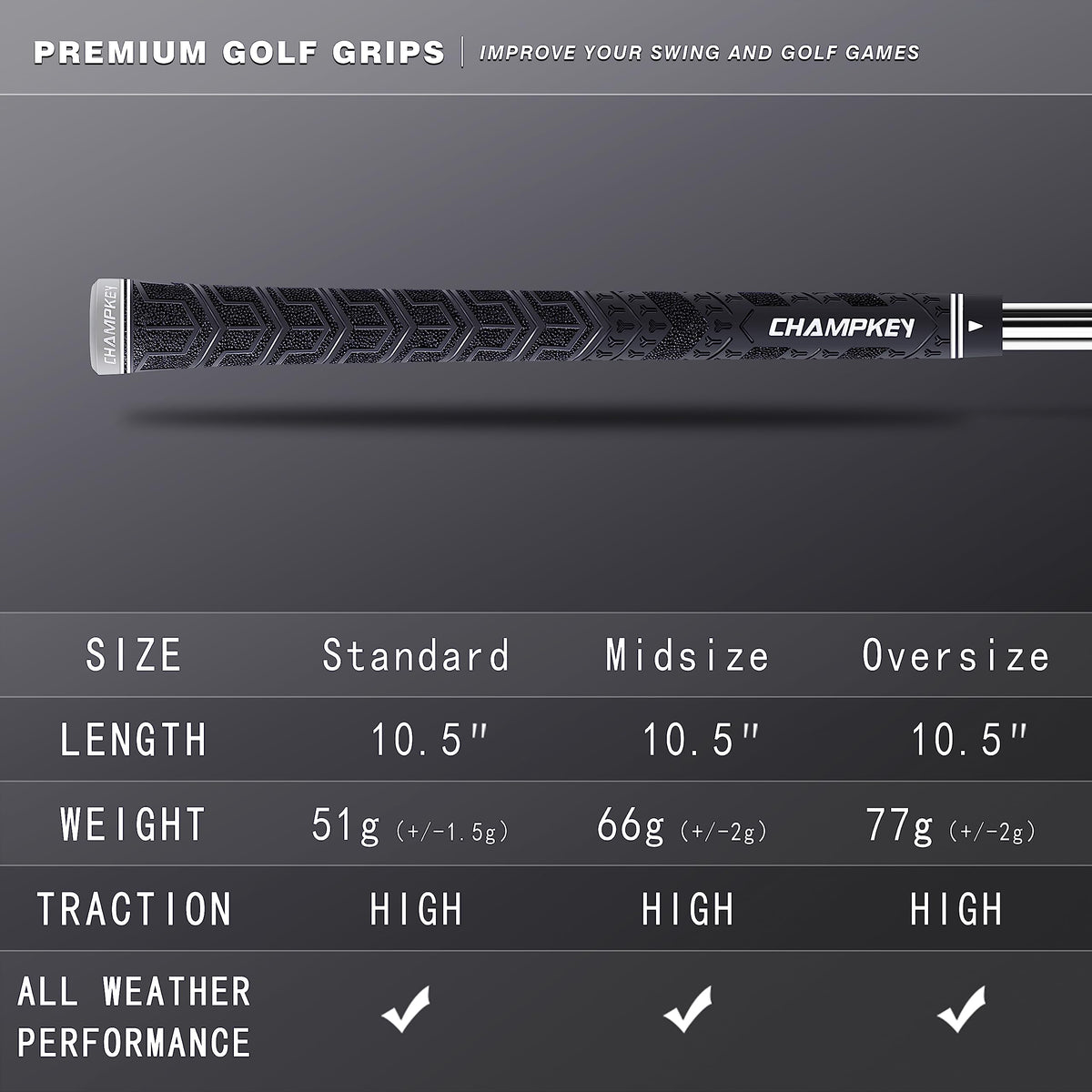 CHAMPKEY Y-PRO grips enhance grip in wet or humid conditions