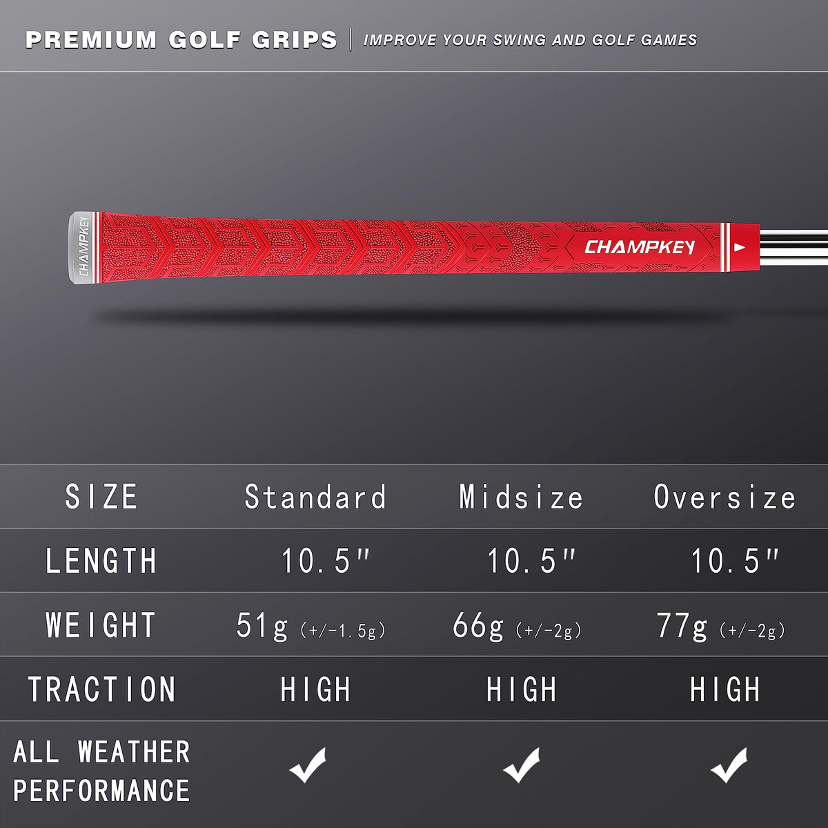 CHAMPKEY Y-PRO red grip near club head for enhanced swing feel.